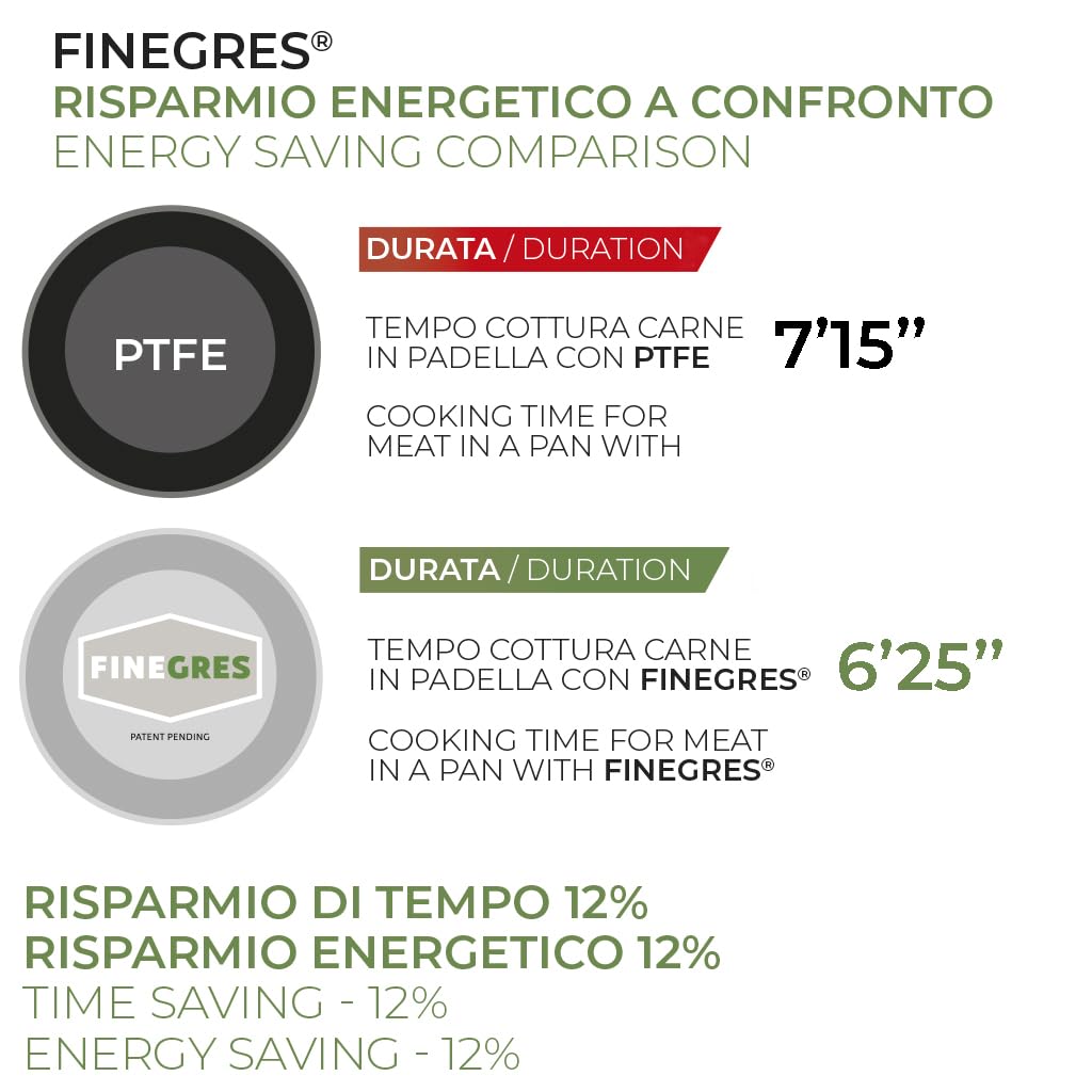 Moneta Innova Frying Pan 30 cm, Natural FineGres Coating (NO PFAS), Also Suitable for Induction, 100% Made in Italy